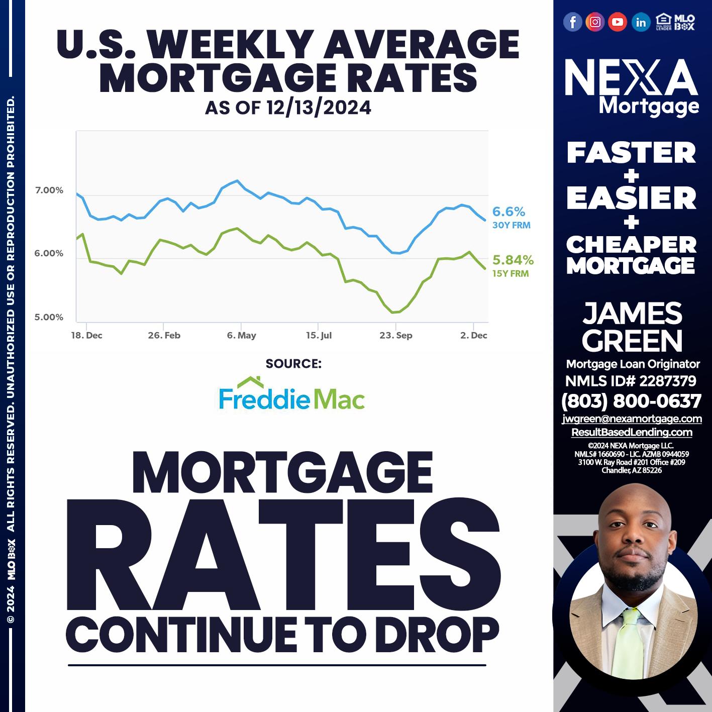 MORTGAGE RATES - James Green -Mortgage Loan Originator