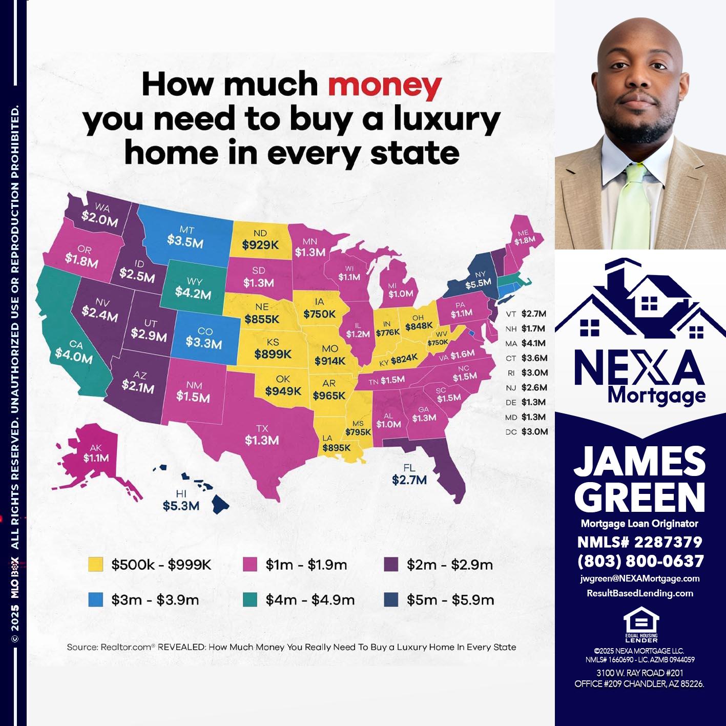 HOW MUCH MONEY - James Green -Mortgage Loan Originator