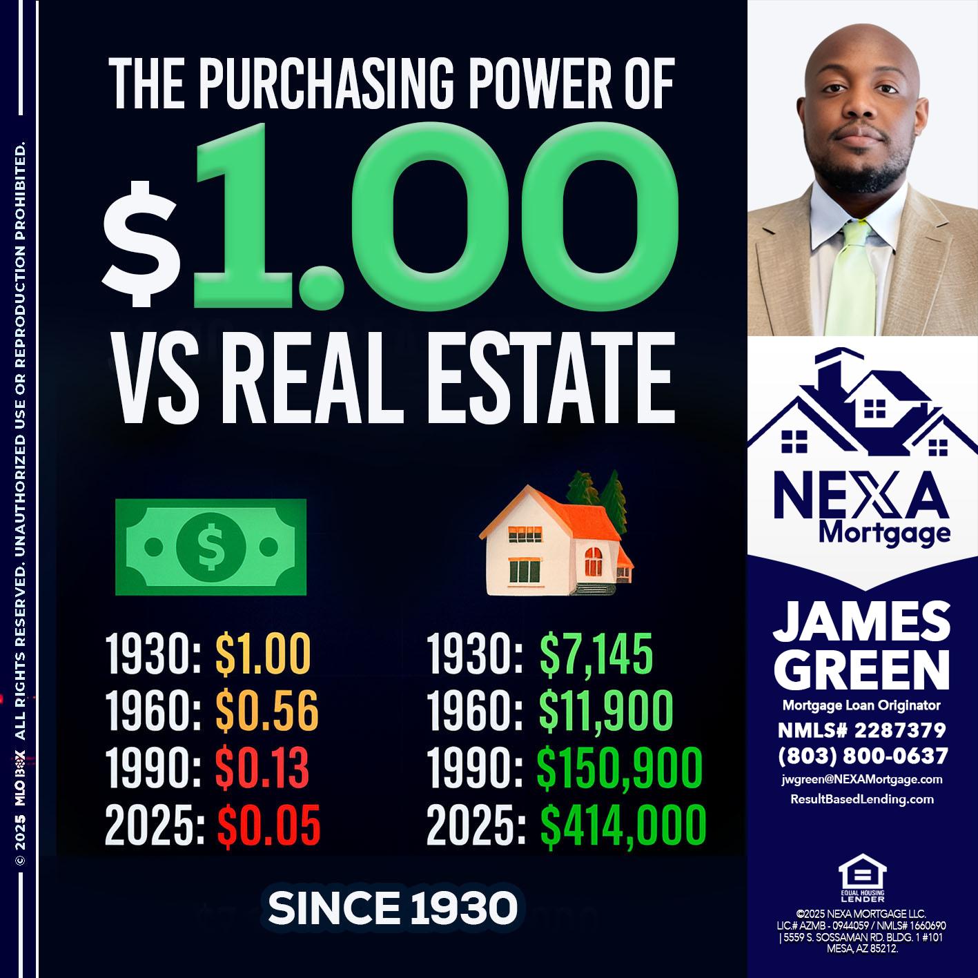 THE PURCHASING - James Green -Mortgage Loan Originator