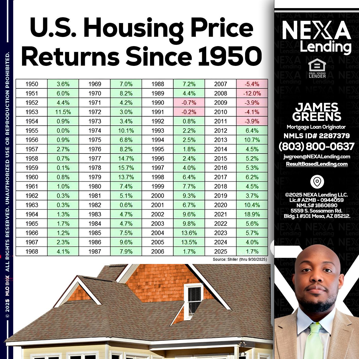 us housing price - James Green -Mortgage Loan Originator