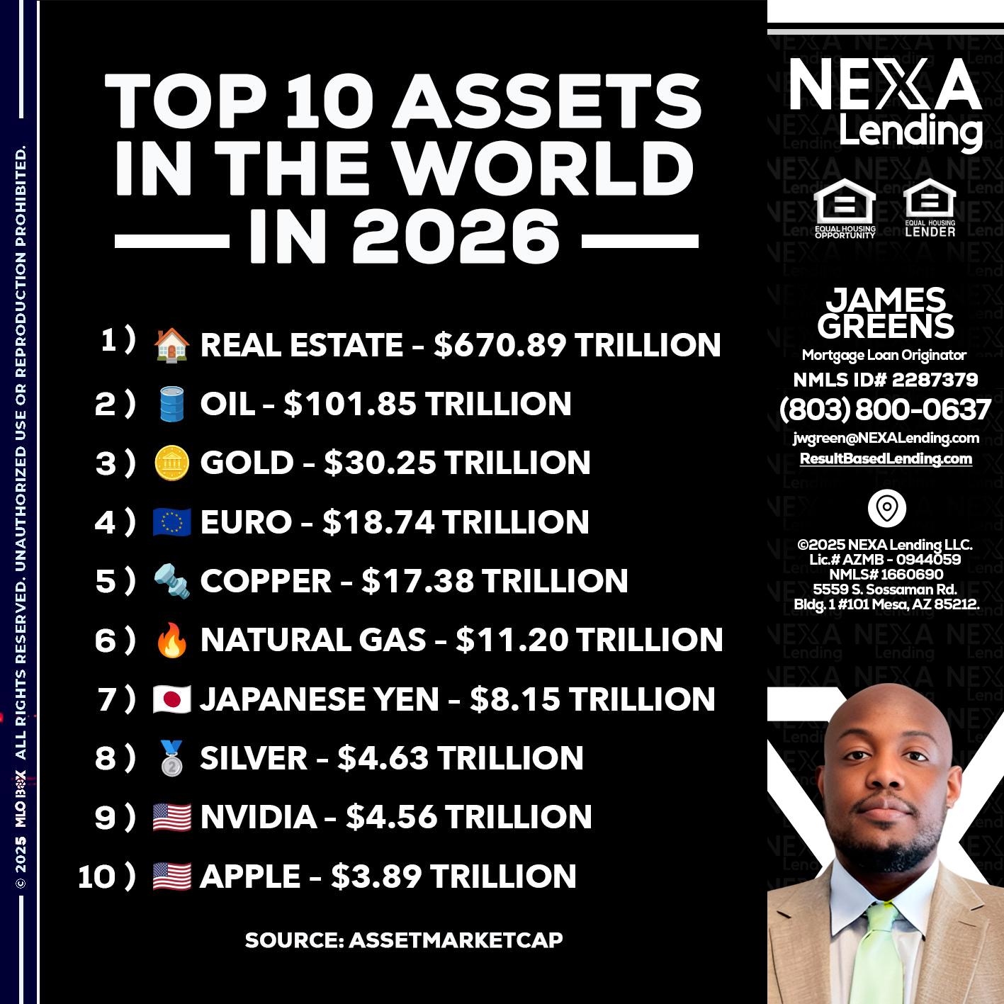 top 10 - James Green -Mortgage Loan Originator